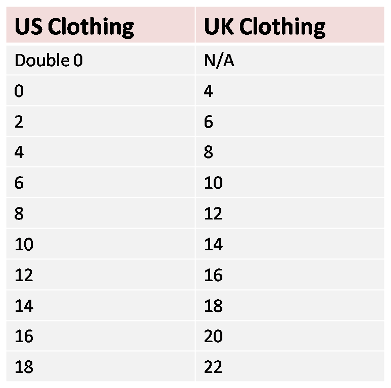 International Dress Size Conversion Chart