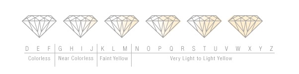 diamond color